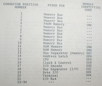 RCA COSMAC Microkit Backplane Module Assignments